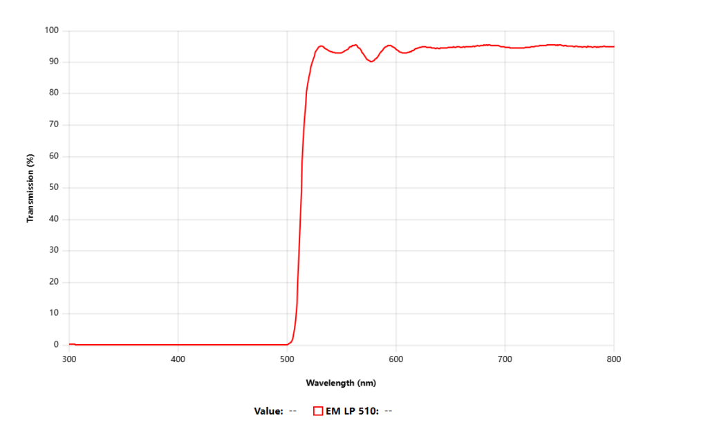 Longpass Filters