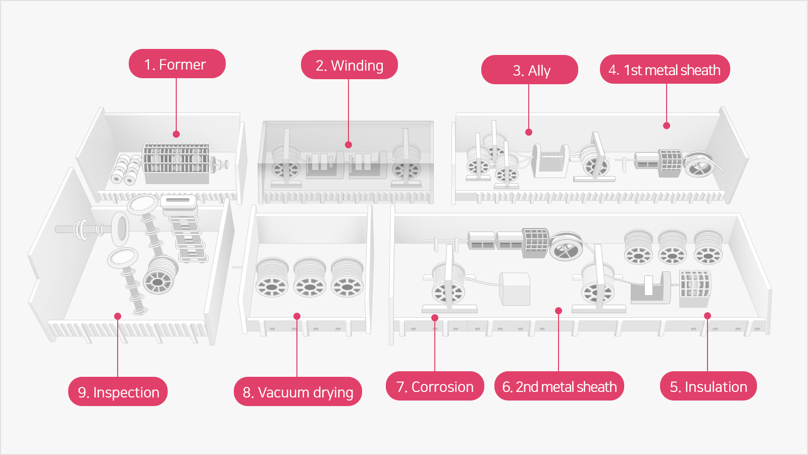 Ls Cable Company industry insight
