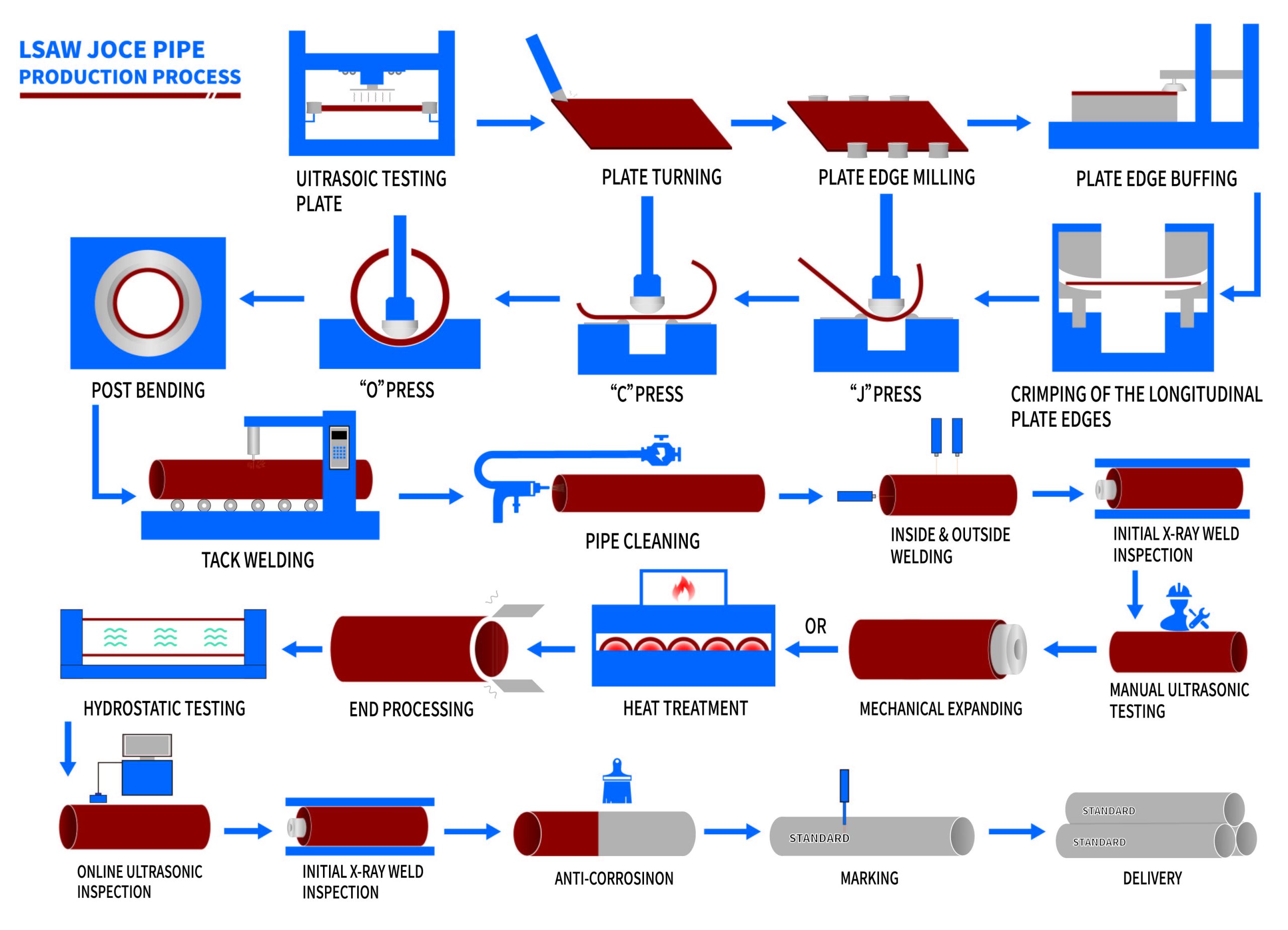 Lsaw Steel Pipe industry insight
