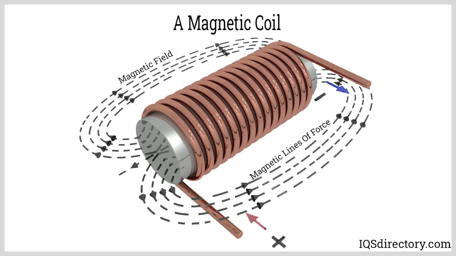 Manufacturer of magnetic coils