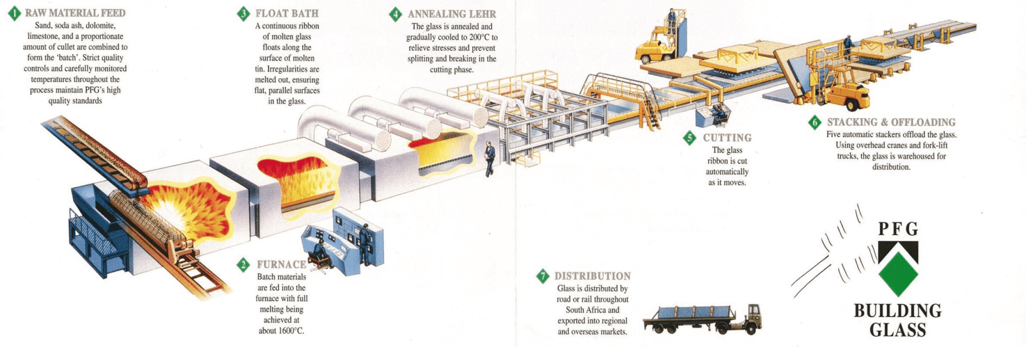 Marine Glass industry insight
