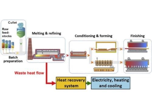 Marine Glass industry insight