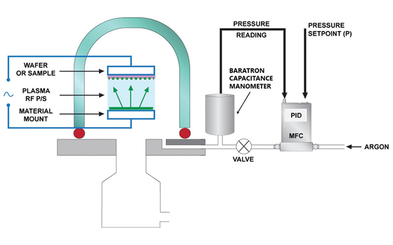 Mass Flow Rate Controller industry insight