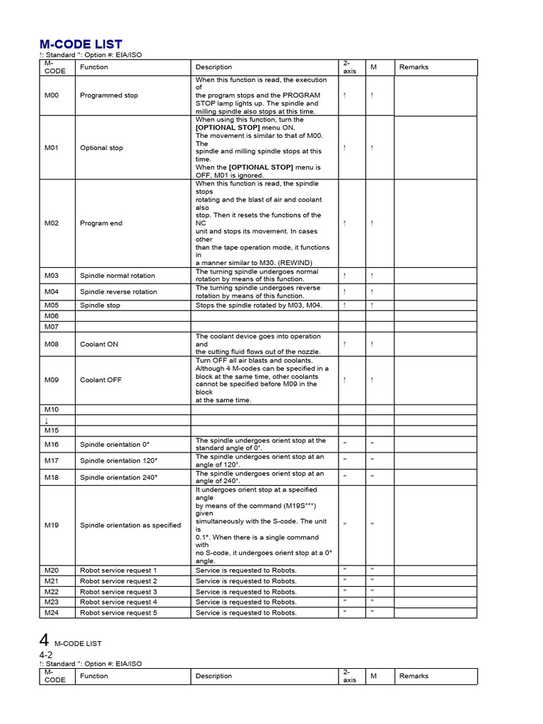 Mazak CNC Machine Code Reference