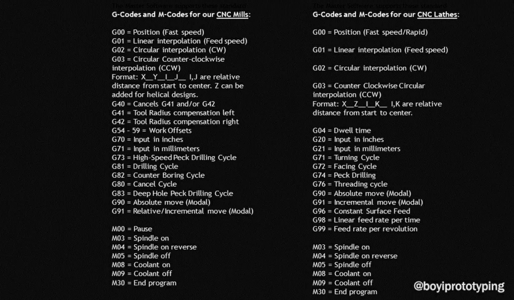 Meanings, Commands and Simulators of M