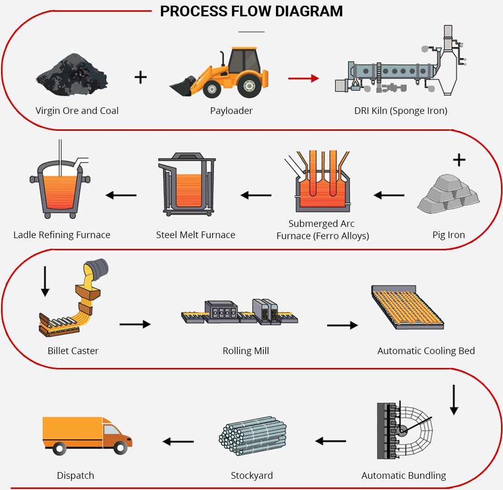 Metal Bar industry insight