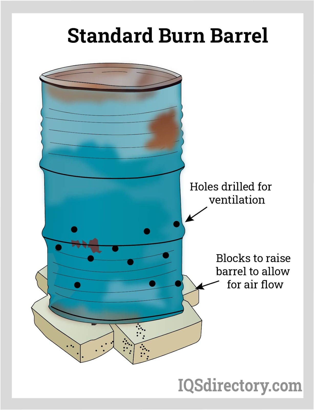 Metal Barrel For Burning industry insight