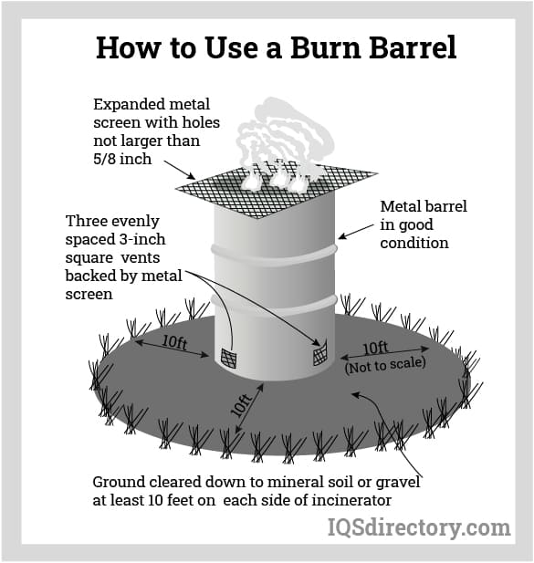 Metal Barrel For Burning industry insight