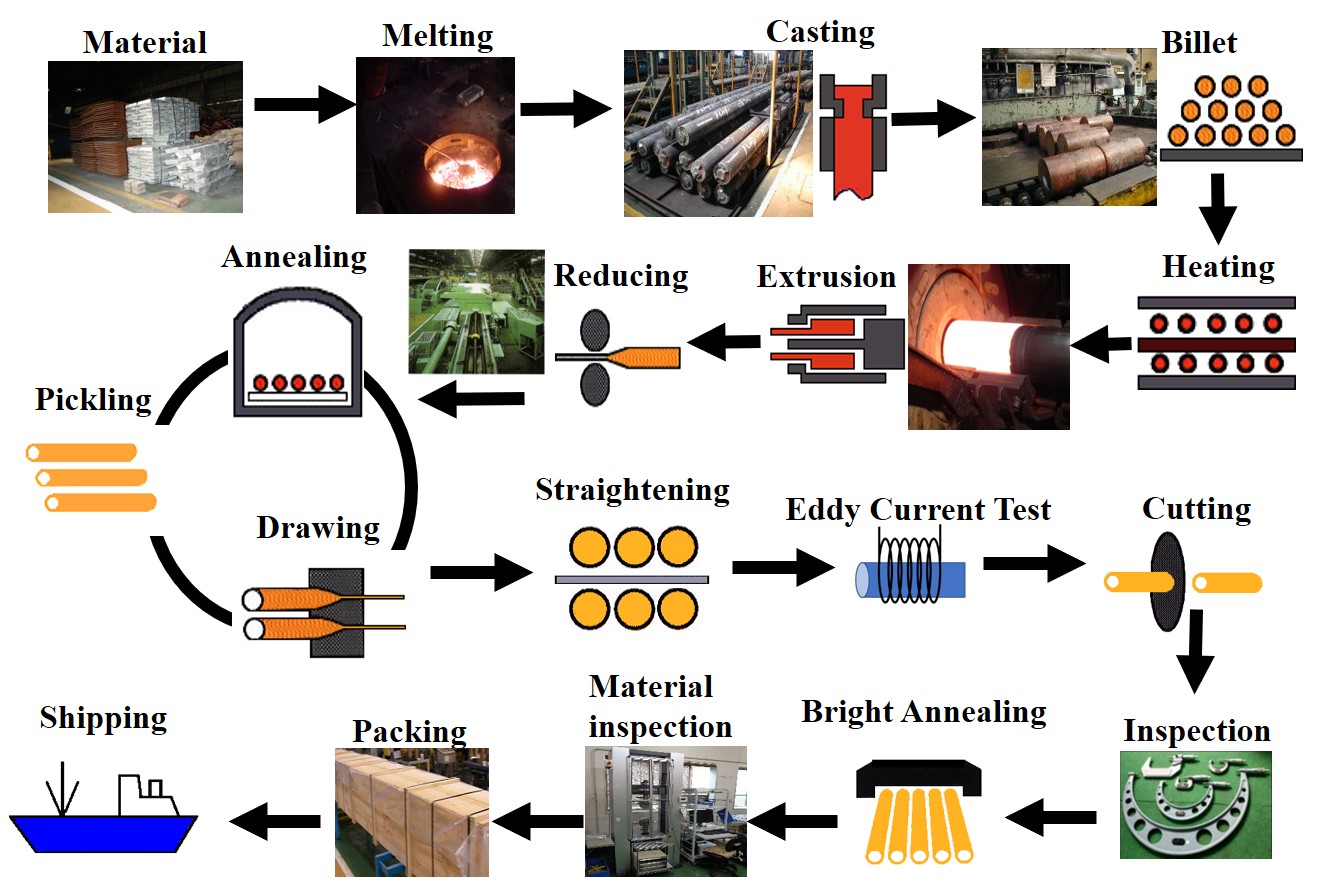 Metal Cu industry insight