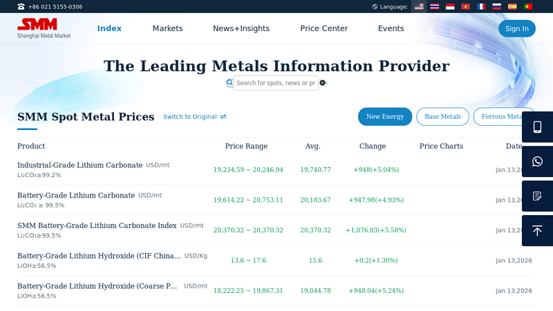 Metal Prices