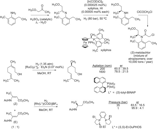 Metolachlor Herbicide industry insight