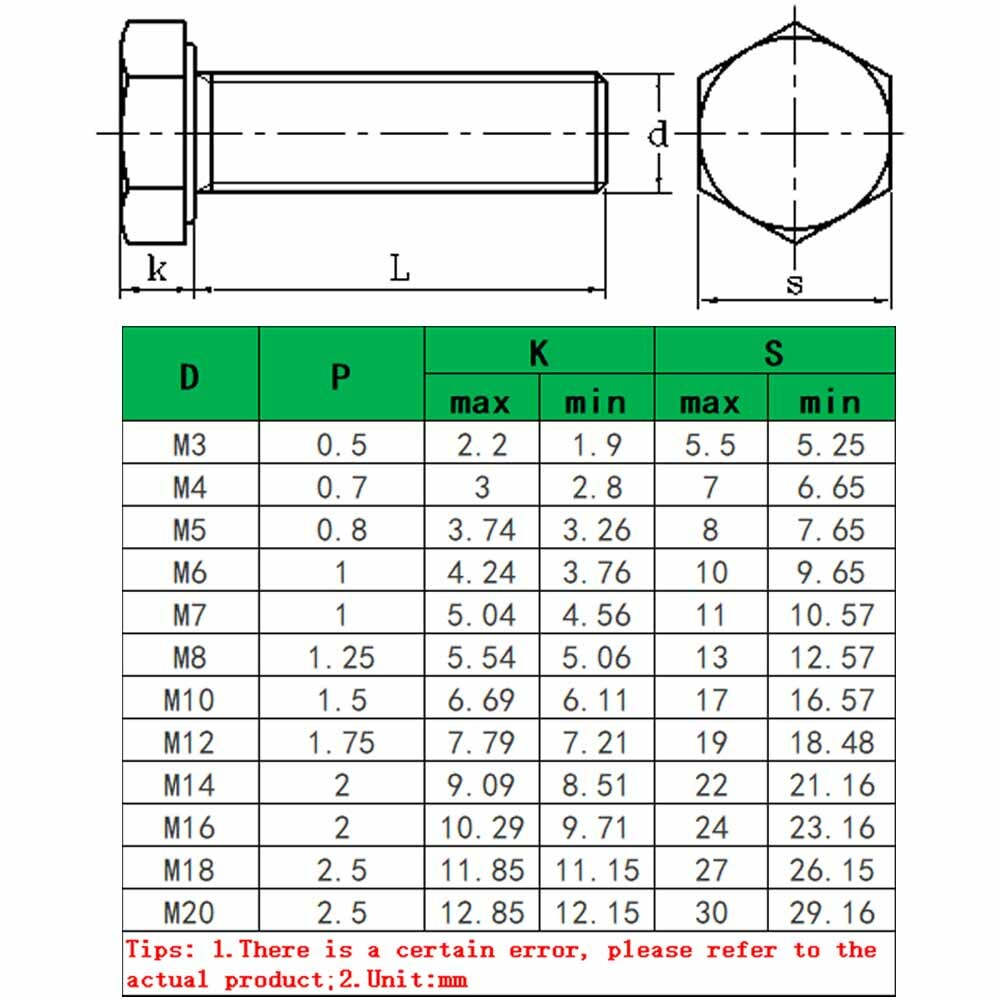 Metric Hex Bolt Dimensions
