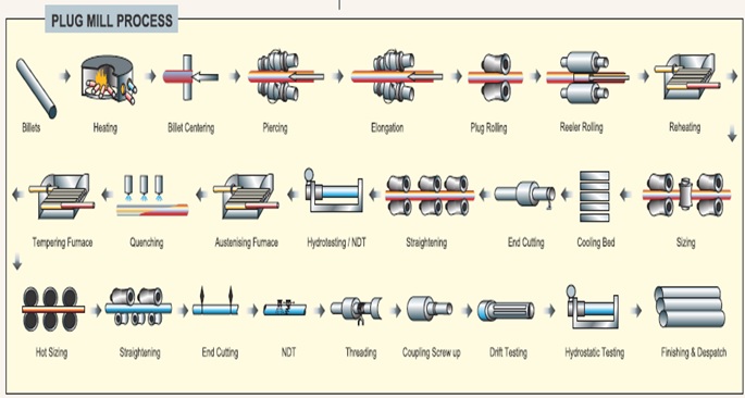 Metric Pipe Sizes industry insight