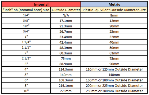 Metric Pipe Sizes industry insight