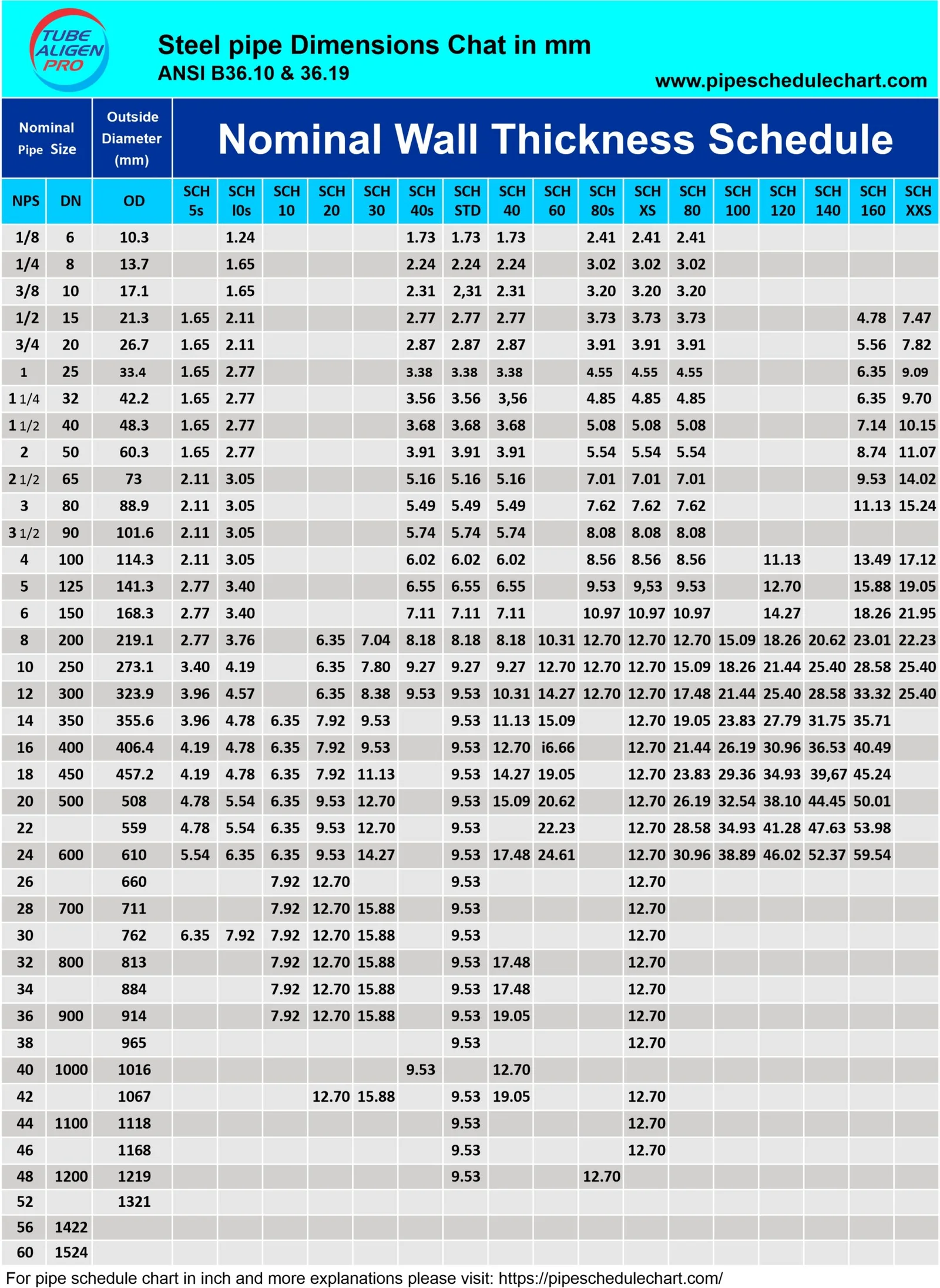 Metric Pipe Sizes industry insight