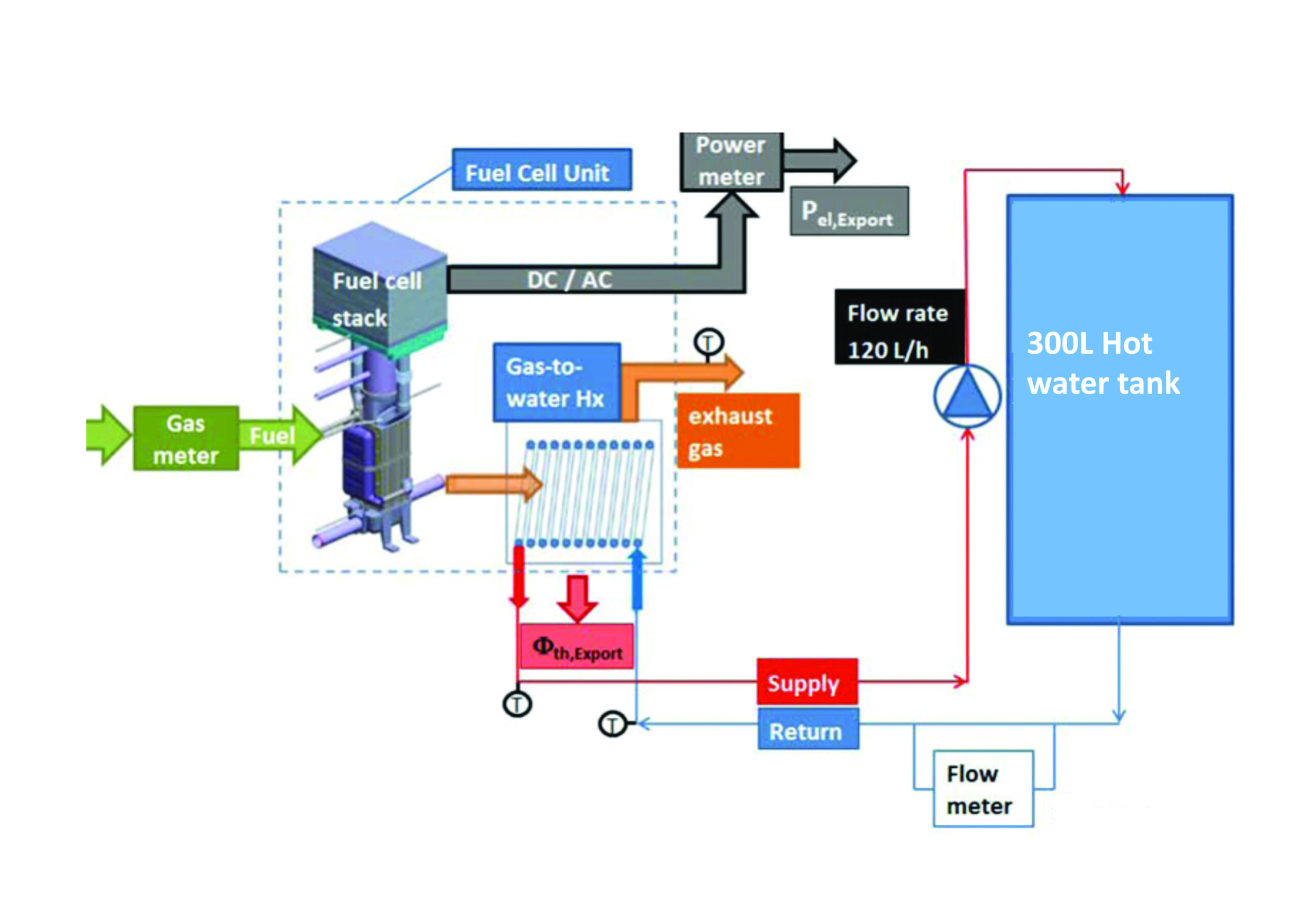 Micro Chp industry insight