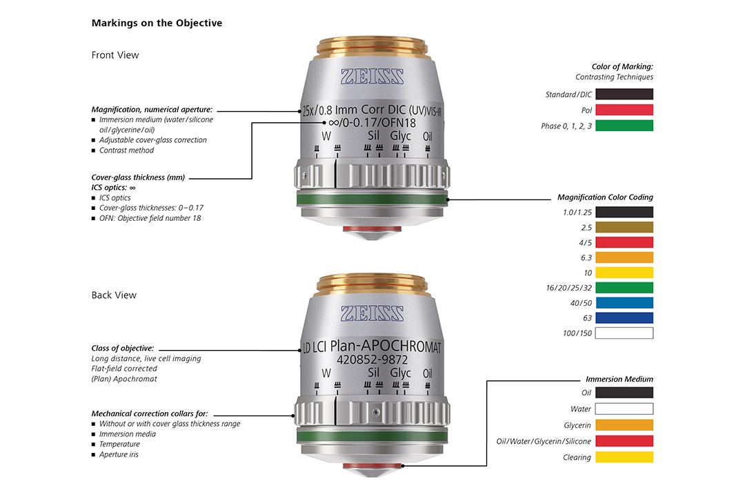 Microscope Objective Specifications