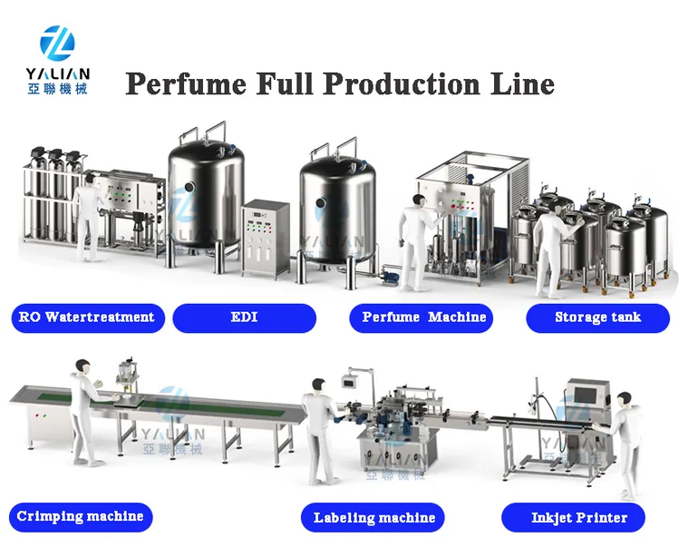 Miniature Perfume Bottles industry insight