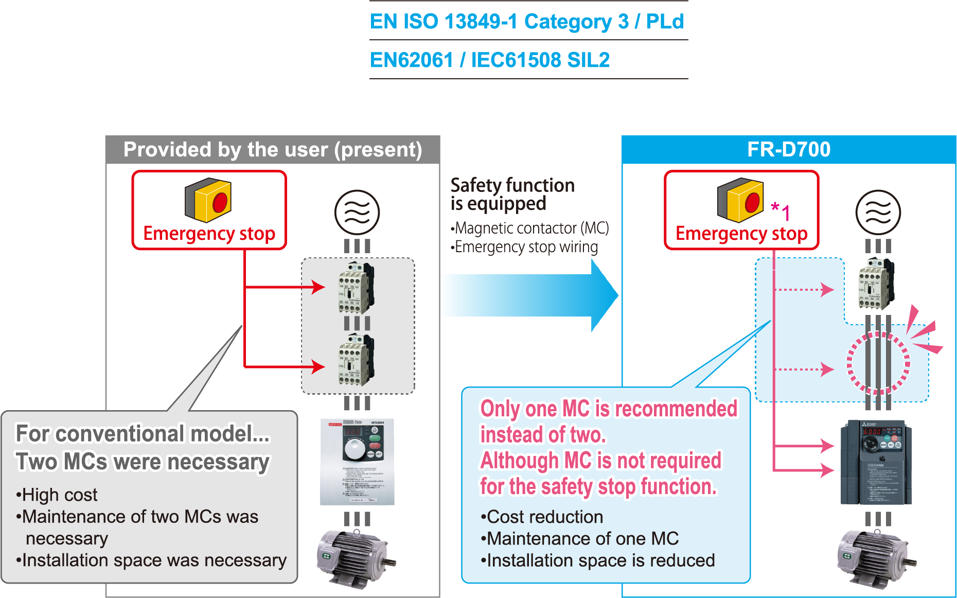 Mitsubishi D700 industry insight