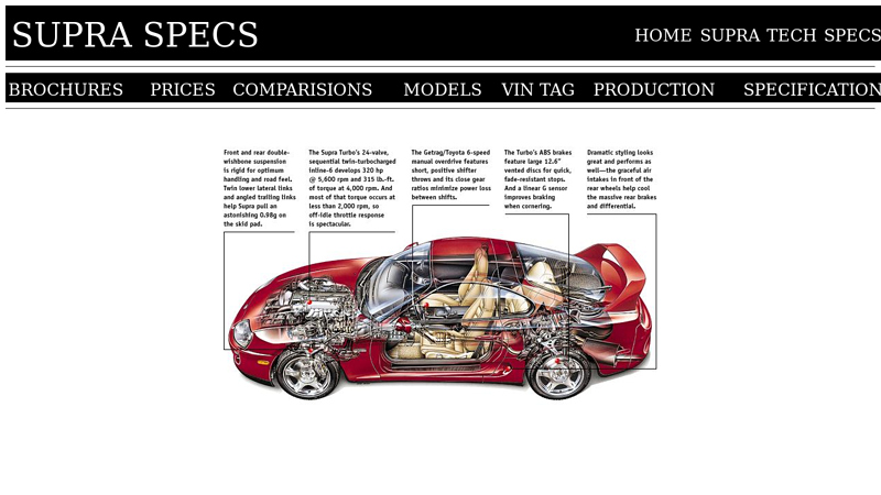 MKIV Specifications