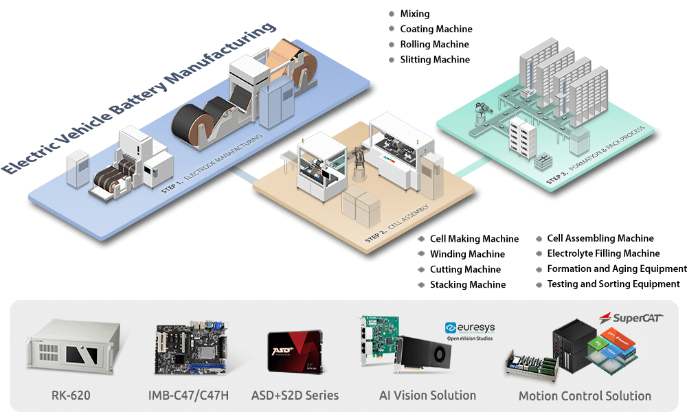 Mobo Io Shield industry insight
