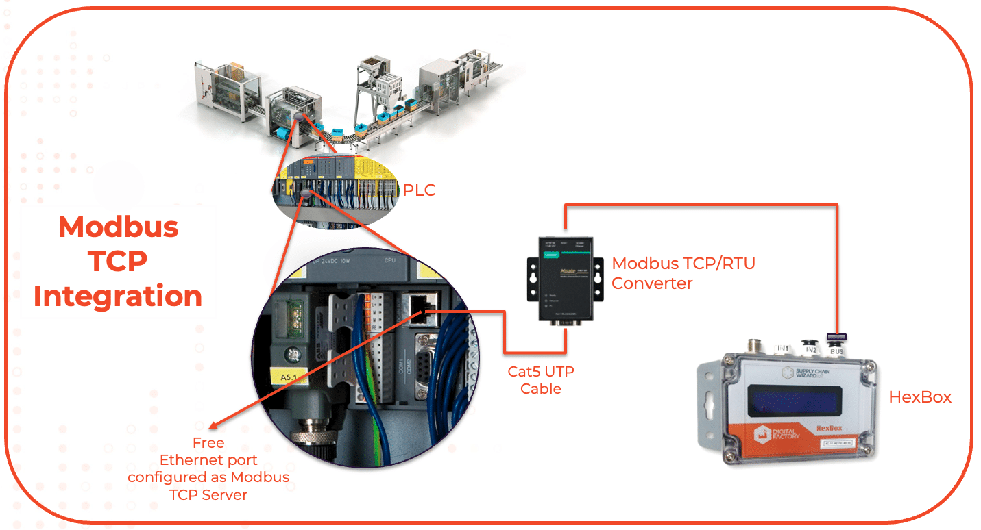 Modbus Cable industry insight