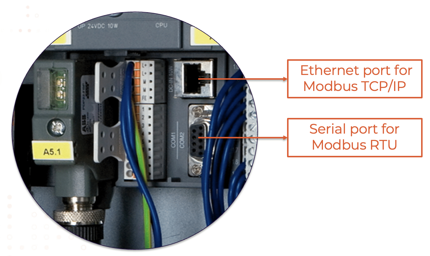 Modbus Cable industry insight