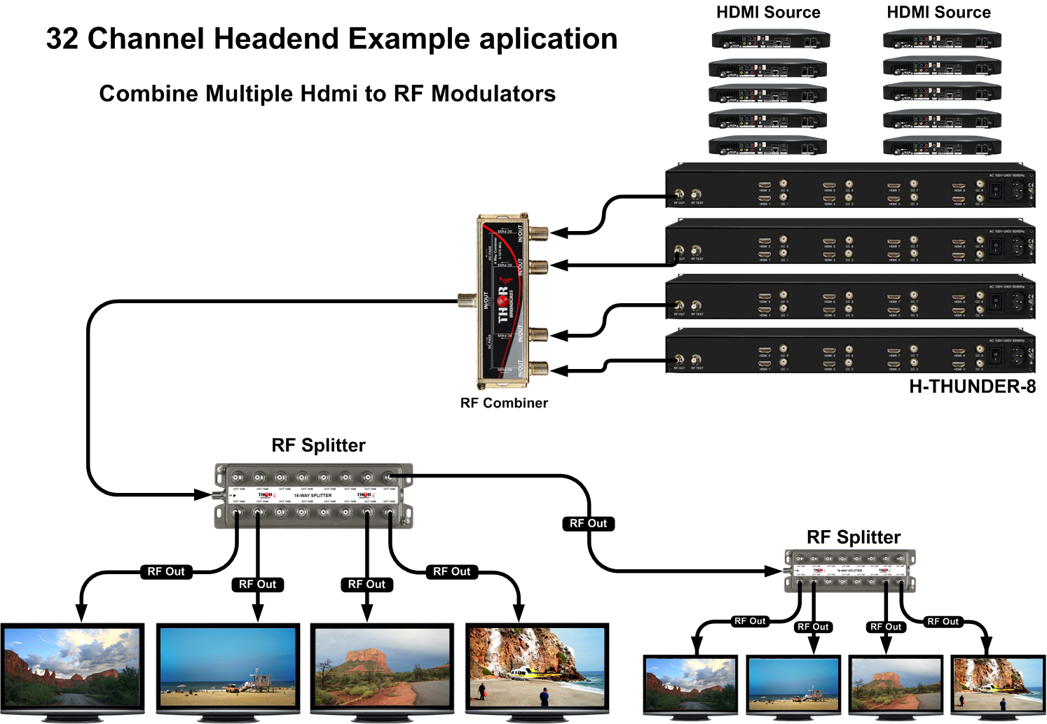 Modulator Coax industry insight