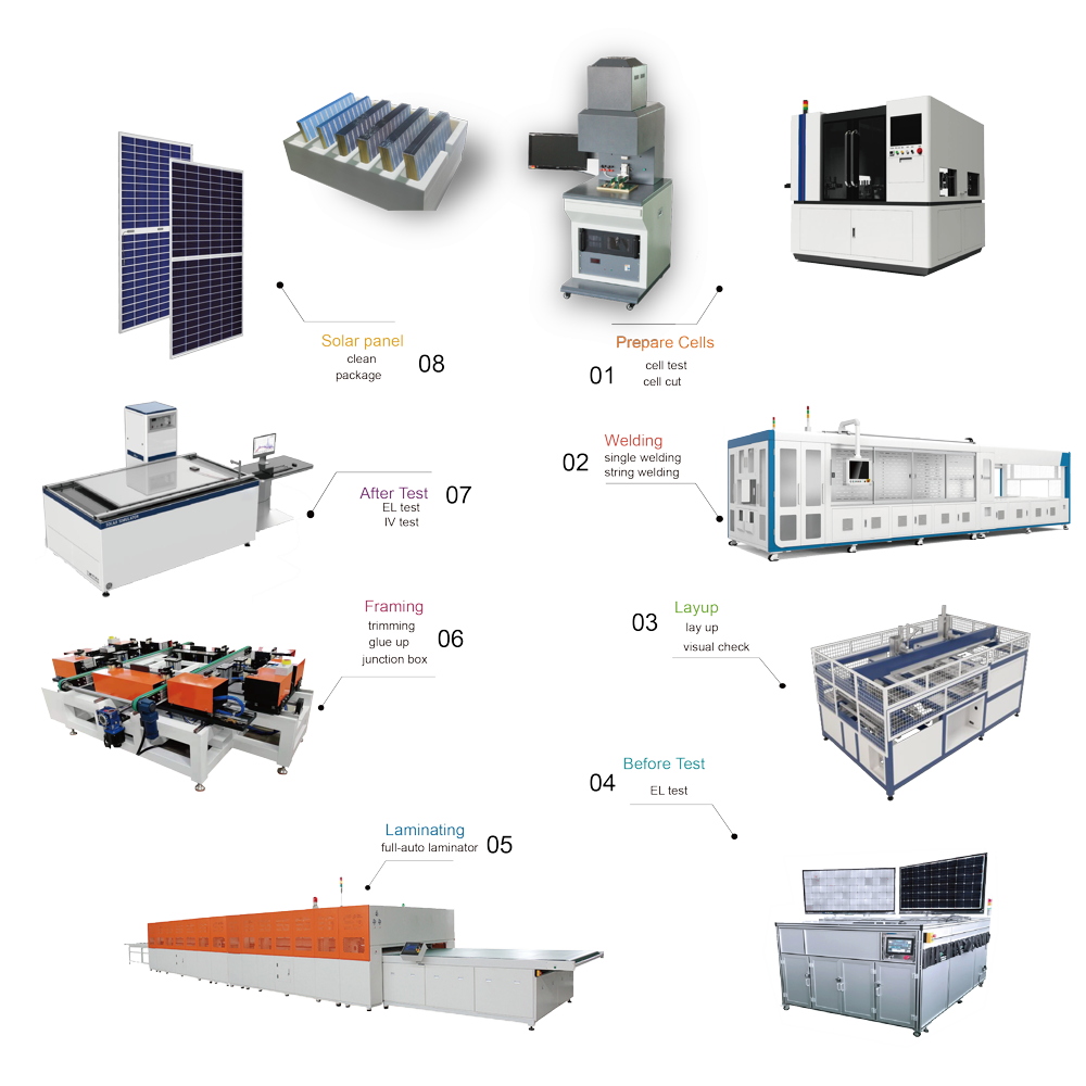 Mono Solar Panel industry insight