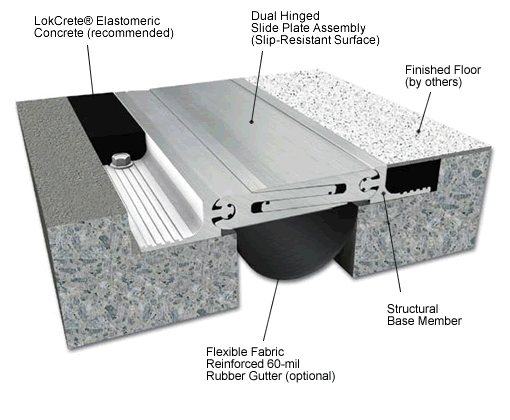 Movement & Expansion Joints