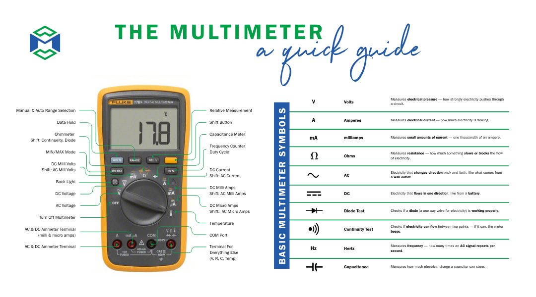 Multimeter Auto Ranging industry insight