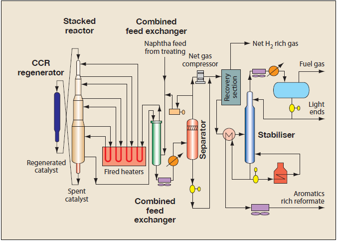 Naphtha Solvent industry insight