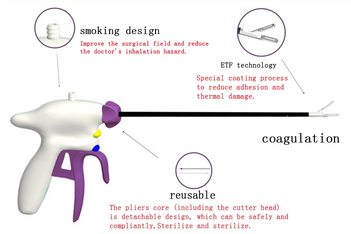 Nathanson Retractor industry insight