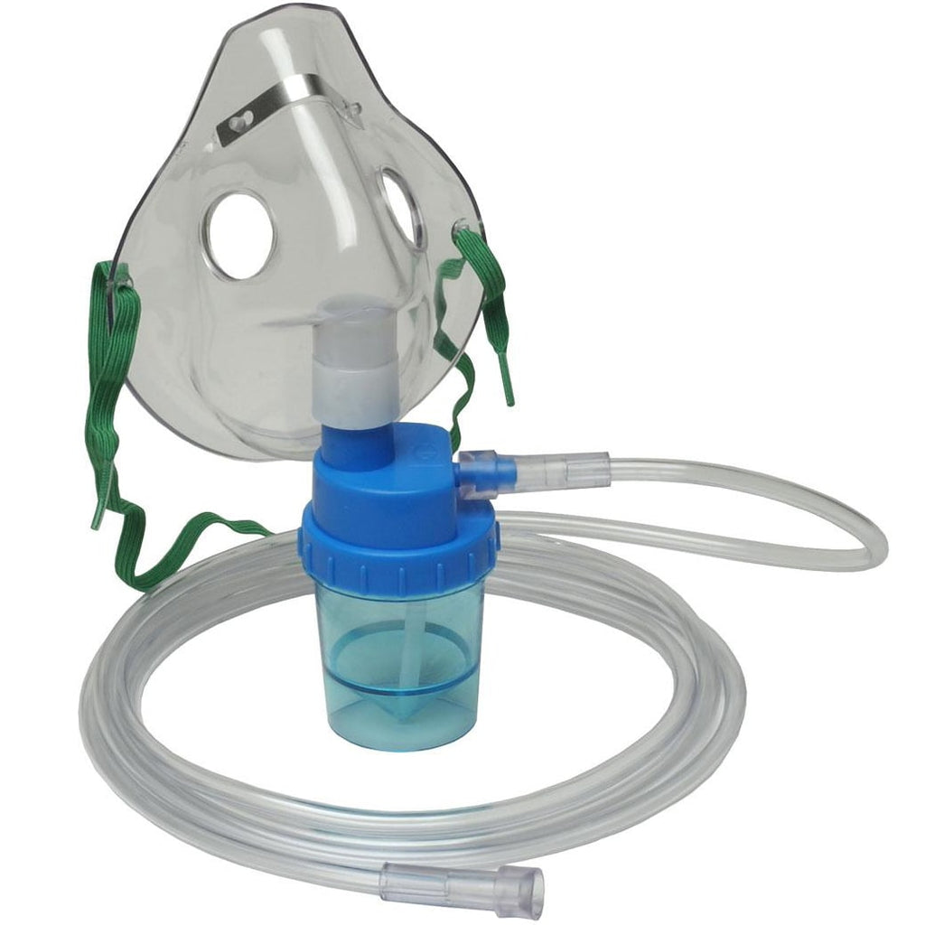 Nebulisation Kit industry insight
