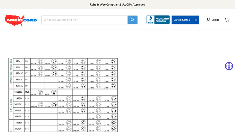 NEMA Plug Charts