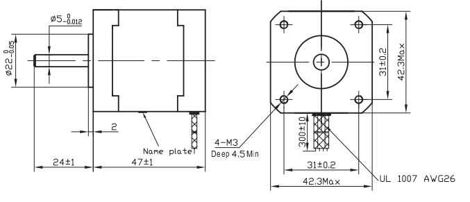 Nema Size 17 industry insight