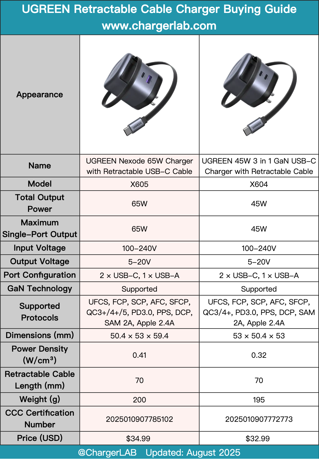 Nexode Retractable Series