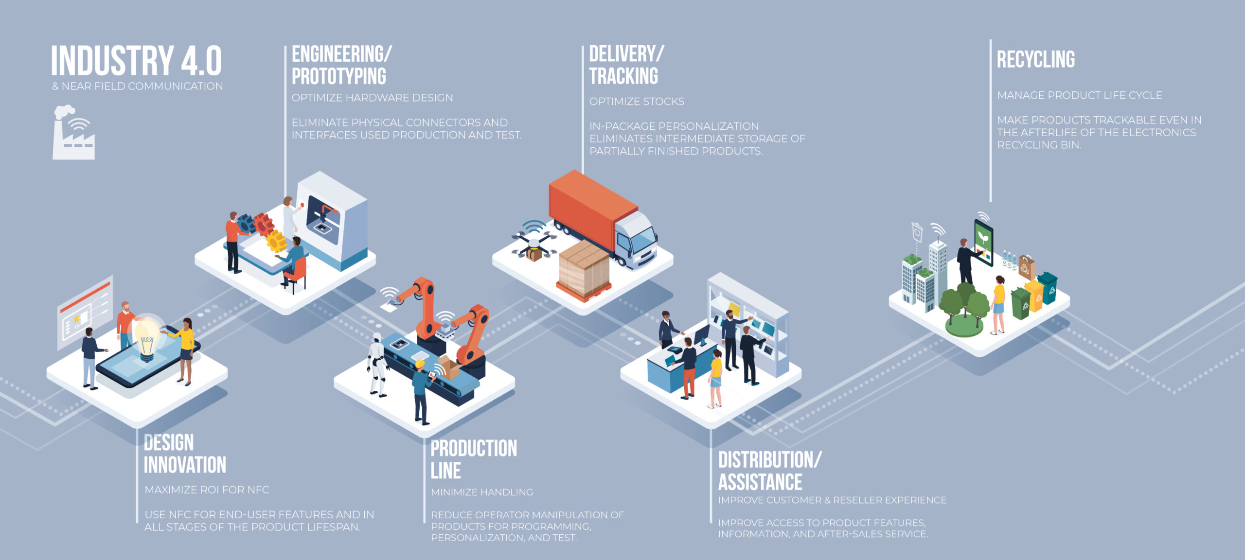Nfc Key Fob industry insight