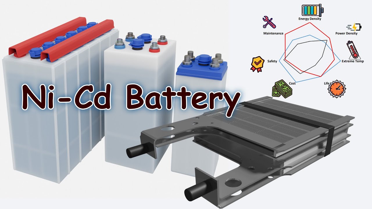 Nicd Battery Charge industry insight