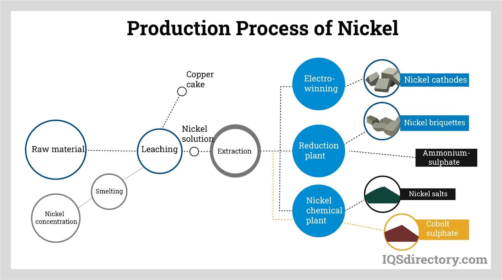 Nickel Silver Wires industry insight