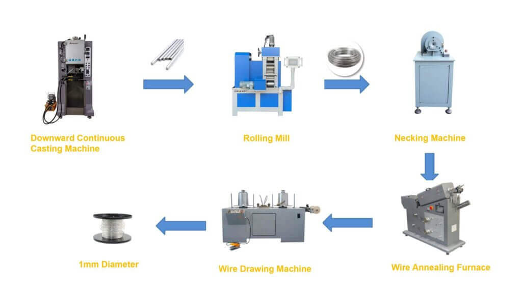 Nickel Silver Wires industry insight