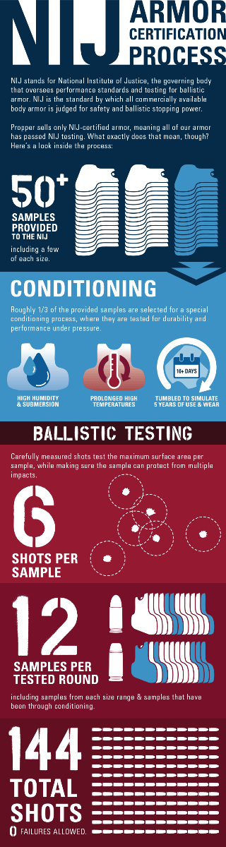 Nij Certified Body Armor industry insight