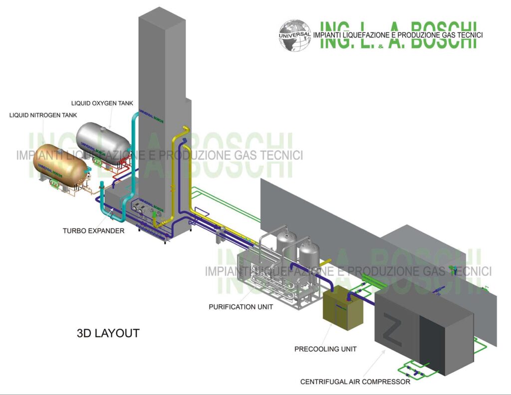 Nitrogen Tanker industry insight