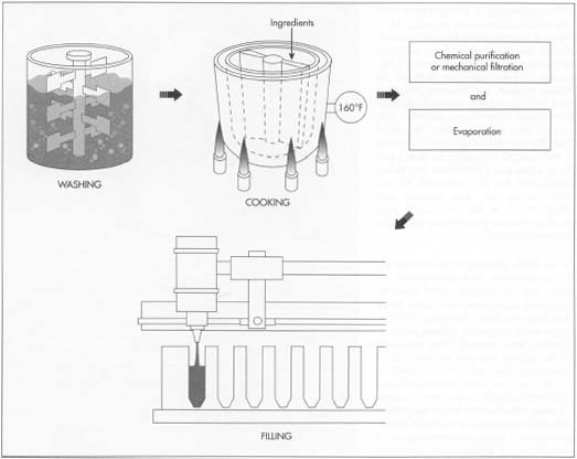 Non-Conductive Glue industry insight