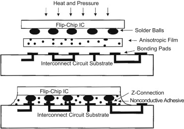 Non-Conductive Glue industry insight