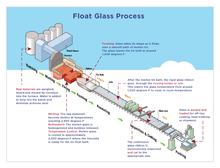 Non Reflective Glass industry insight