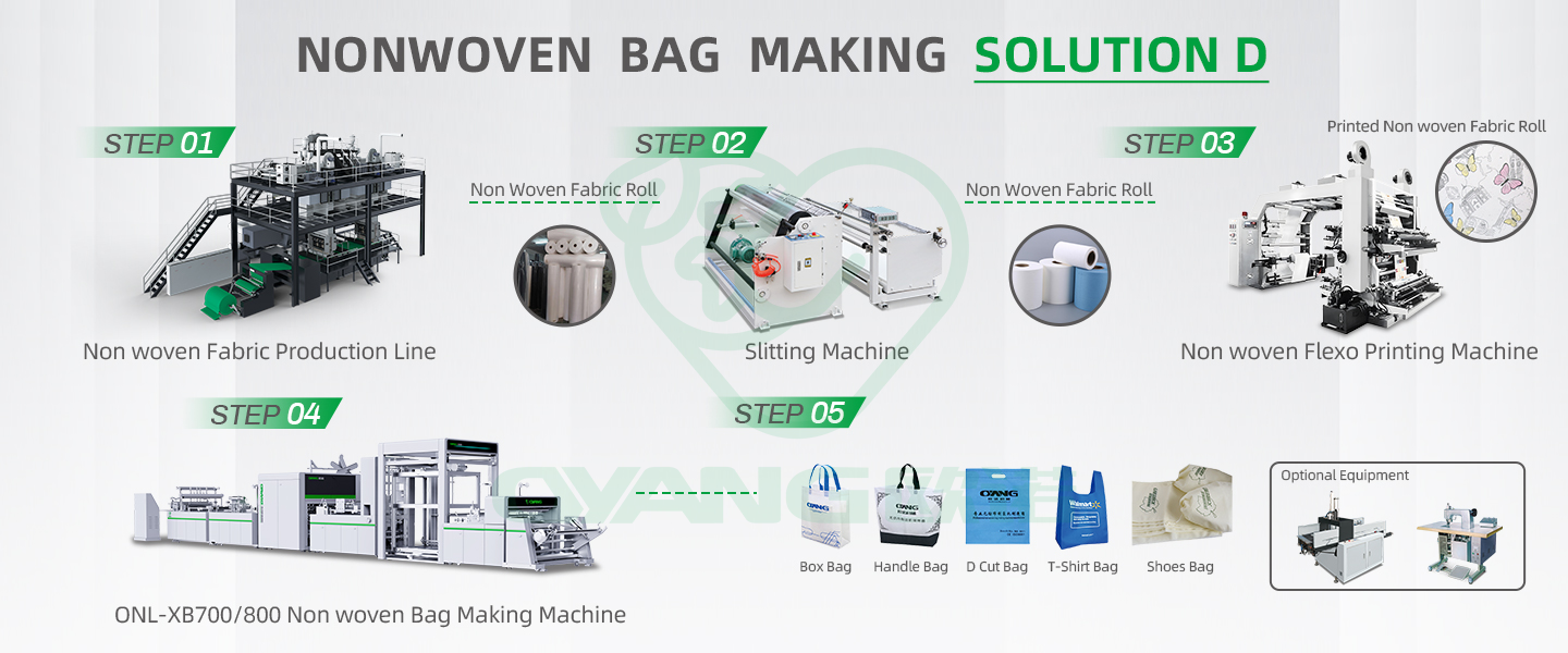 Non Woven Bag industry insight