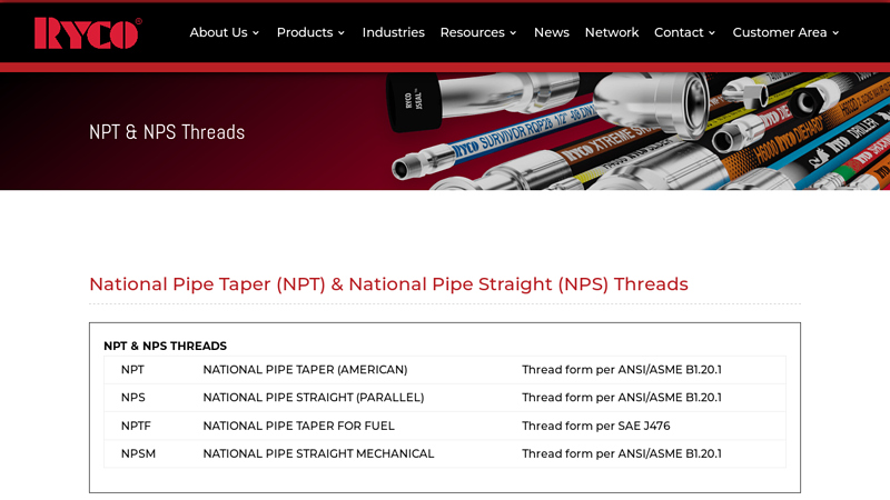 NPT & NPS Threads - Ryco Hydraulics
