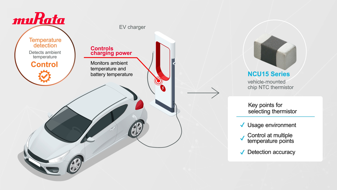 NTC Thermistors - Video Library