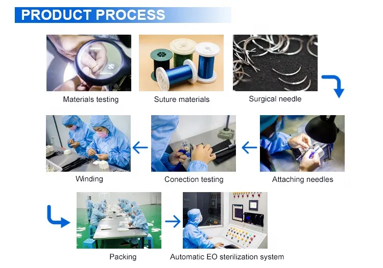 Nylon Suture industry insight